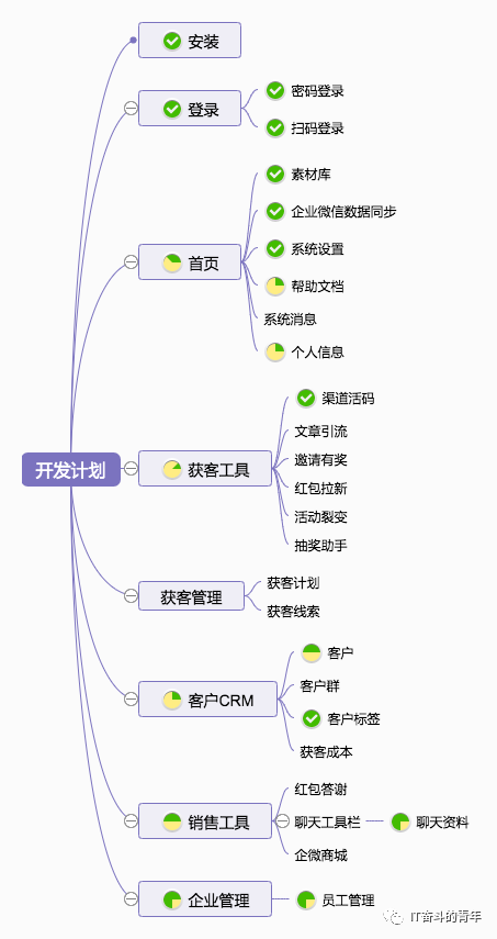 php框架 订单管理系统_订单系统架构_php商品订货单