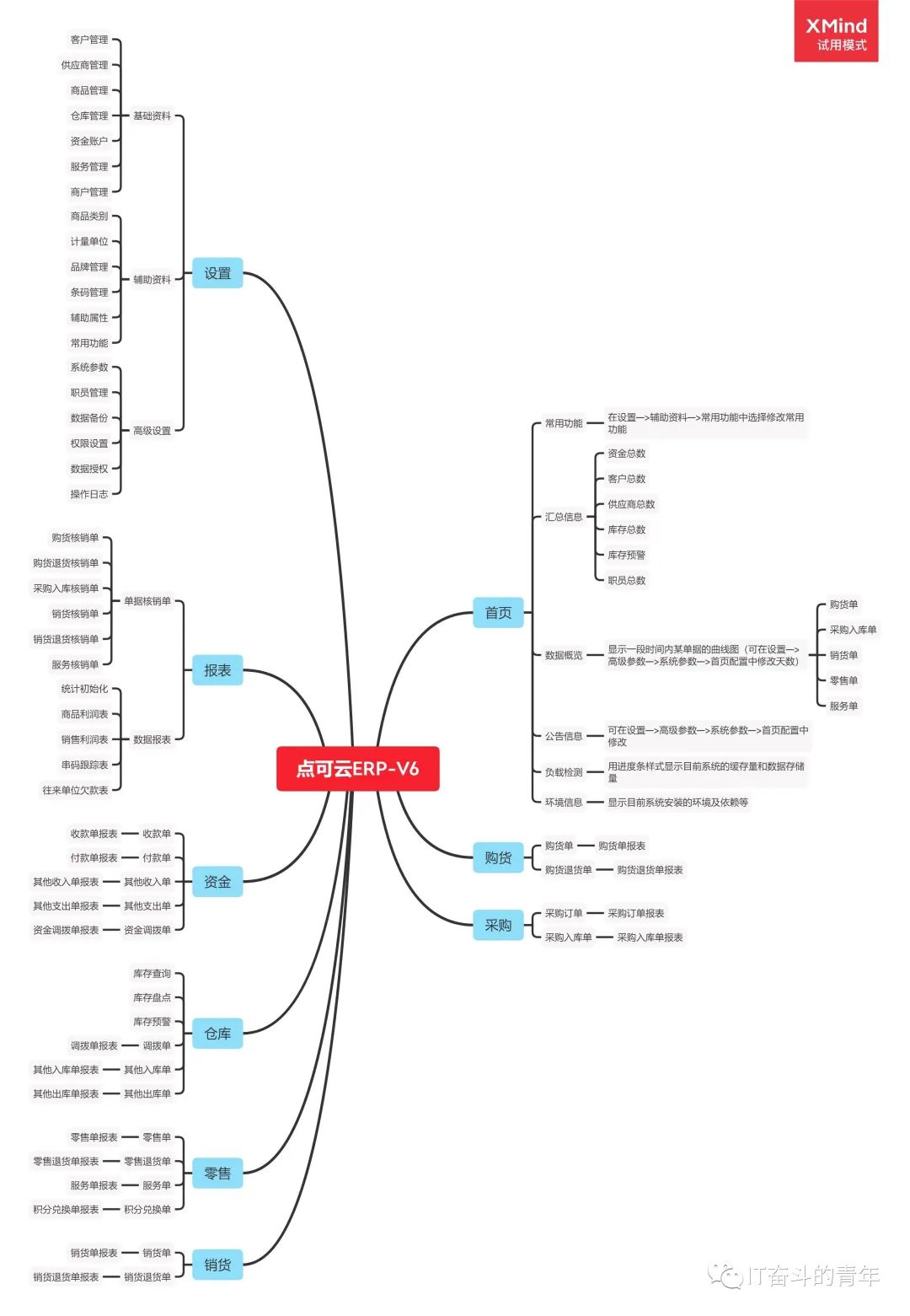 订单系统架构_php框架 订单管理系统_php商品订货单