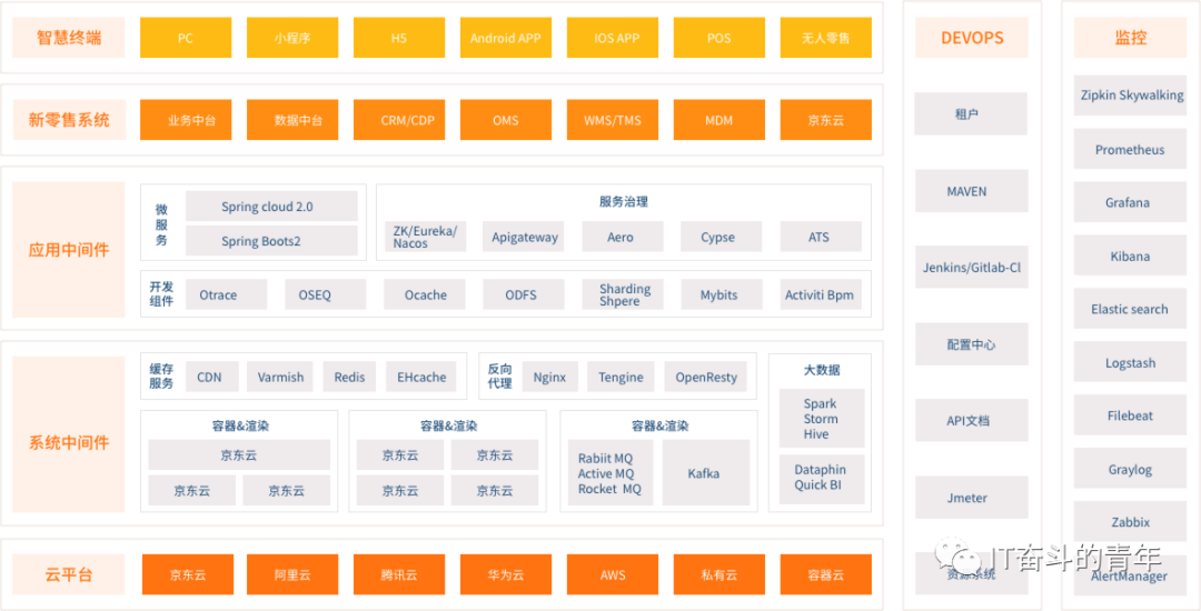 订单系统架构_php框架 订单管理系统_php商品订货单