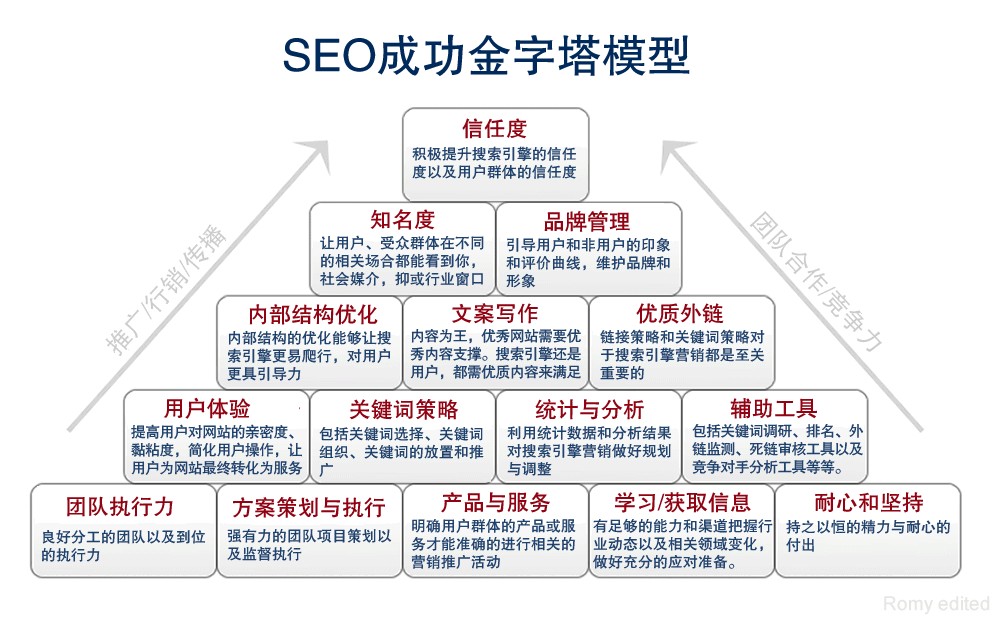 引擎优化的内容_什么是 seo