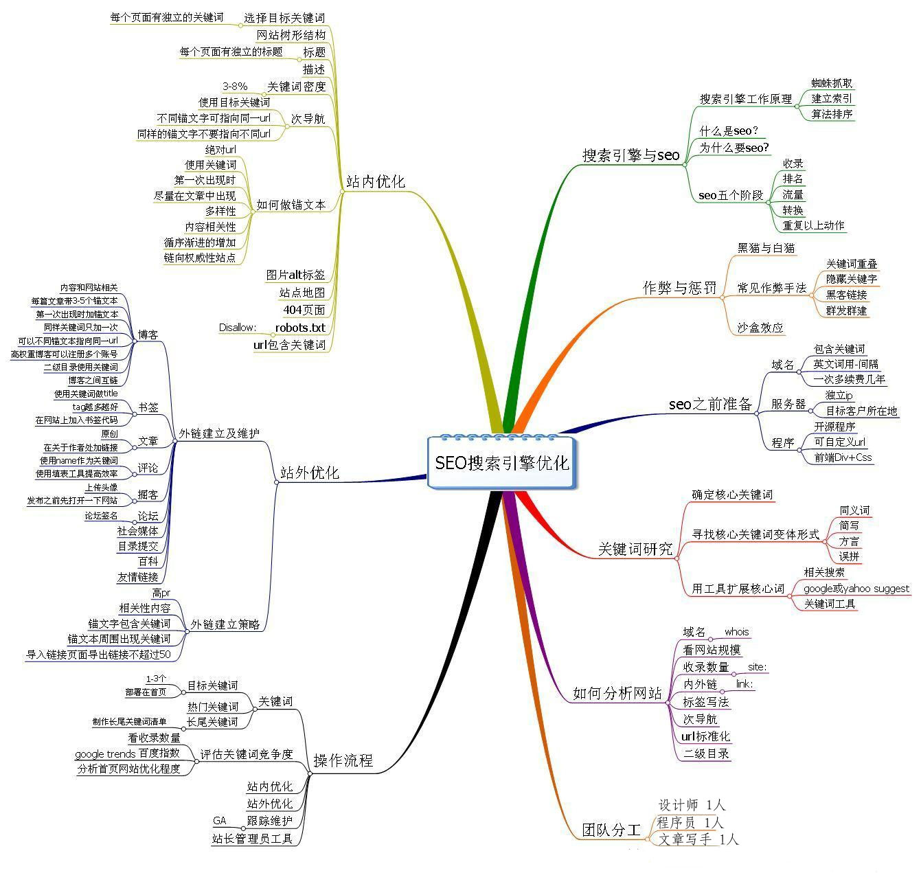 引擎优化是什么工作_seo引擎优化是什么_引擎优化的内容