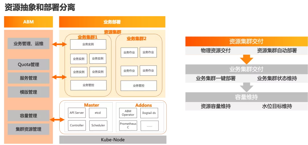 阿里库器云数据服务有什么用_阿里云数据库服务器_阿里云端数据库