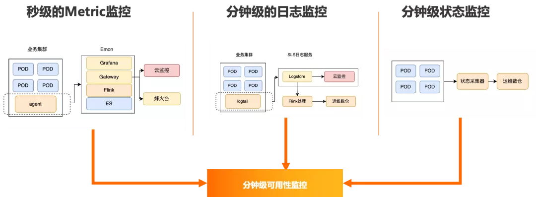 阿里云端数据库_阿里云数据库服务器_阿里库器云数据服务有什么用