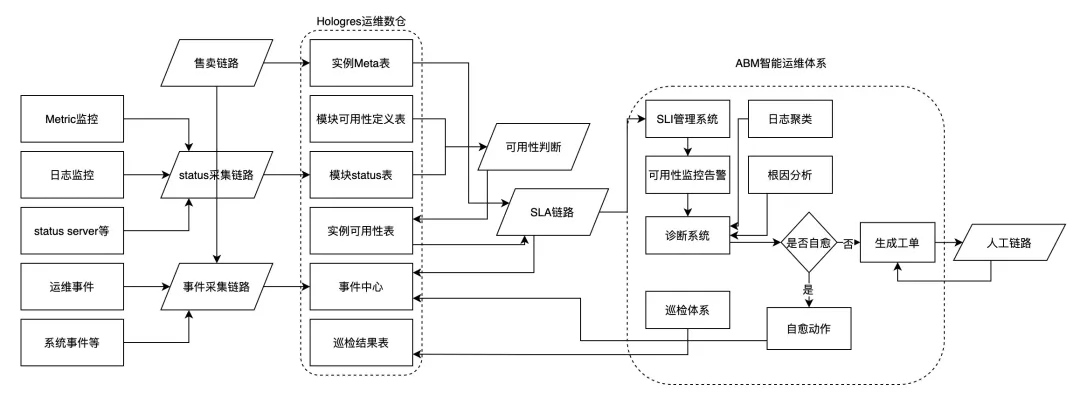 阿里云数据库服务器_阿里云端数据库_阿里库器云数据服务有什么用