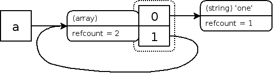 php内存溢出_PHP内存溢出和垃圾回收