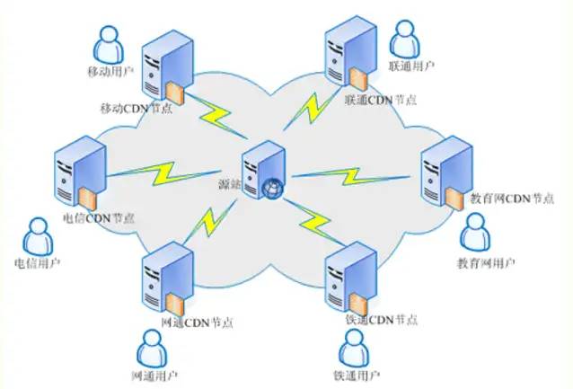 阿里云域名解析cname_一文搞懂CDN加速原理