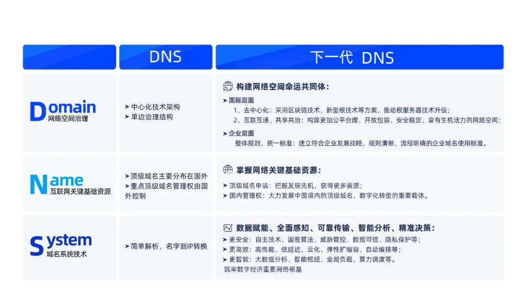 国外动态域名解析软件_域名动态解析_域名解析国外动态软件有哪些