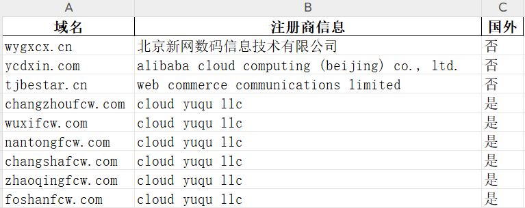 批量收录域名查询系统_域名收录批量查询_批量收录域名查询软件