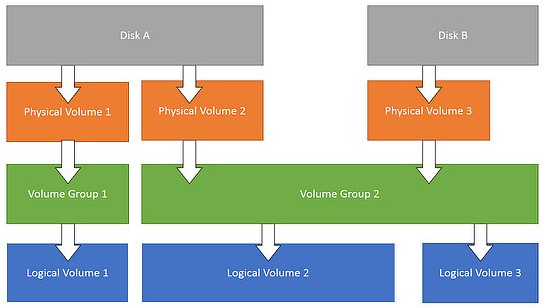 操作系统Linux_linux 系统_系统linux好用吗