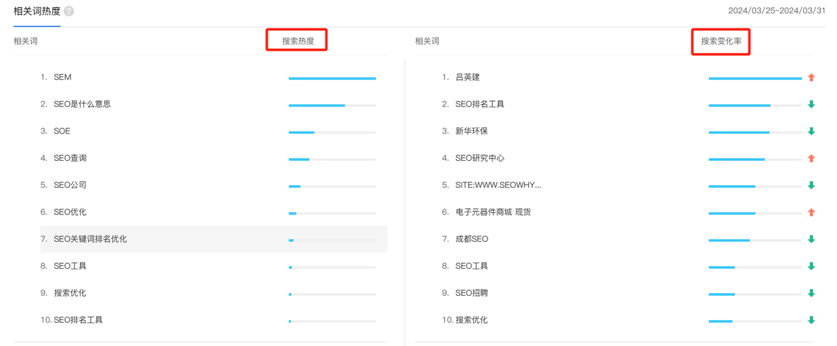 关键词优化的价格查询_seo优化关键词价格_关键词优化报价表