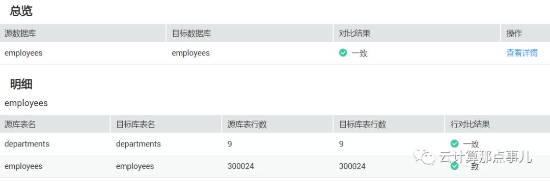 mysql创建库语句_创建数据库mydb1_mysql rds 创建数据库