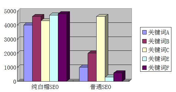 seo整站优化_正规、纯白帽、整站SEO优化的优势有哪些