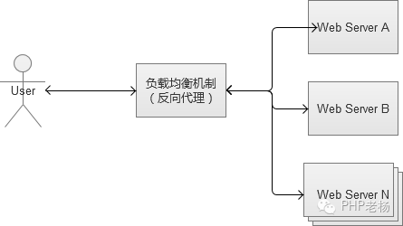 域名解析 负载均衡_域名负载均衡_负载均衡https