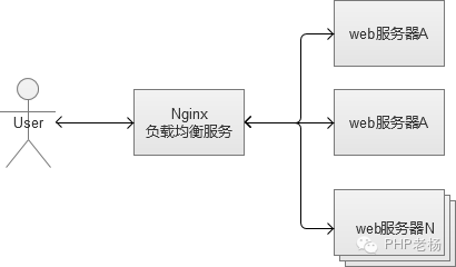 域名负载均衡_负载均衡https_域名解析 负载均衡