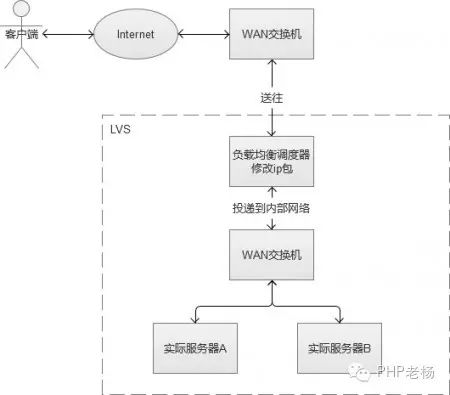 负载均衡https_域名负载均衡_域名解析 负载均衡