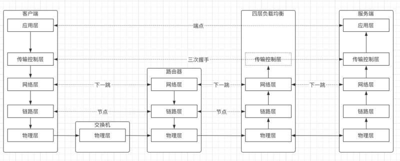 域名解析 负载均衡_负载均衡vip与域名与内网_域名负载均衡