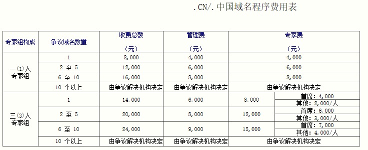 域名中国_域名仲裁机构及相关问题概述