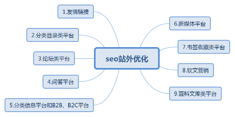 seo站内优化做些什么_什么是seo站内优化_站内优化包括