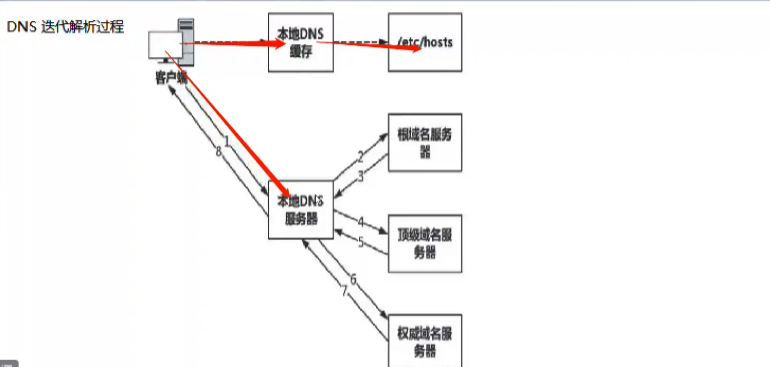 域名解析服务器搭建_DNS域名解析服务