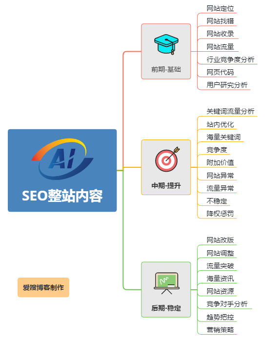 SEO整站优化策略图2