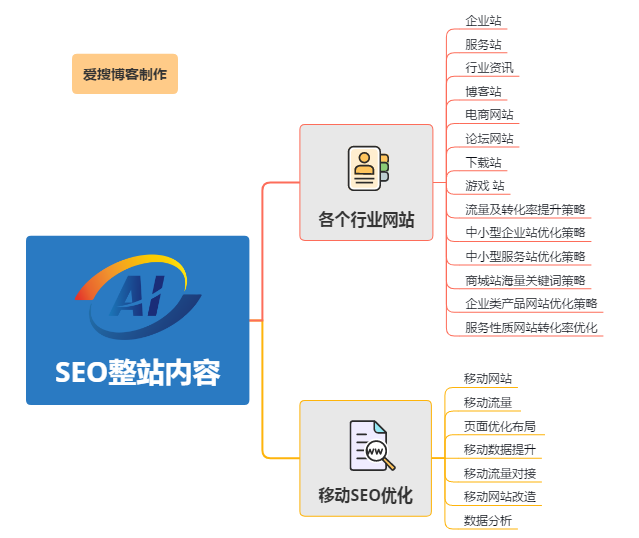 SEO整站优化策略图1