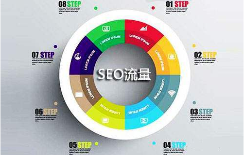 seo网站关键词优化快速官网_企业网站SEO推广优化方案怎么写?