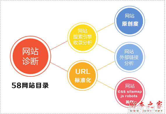 淘宝seo怎么优化_淘宝网店如何做好SEO优化？淘宝店铺SEO优化的核心要点介绍