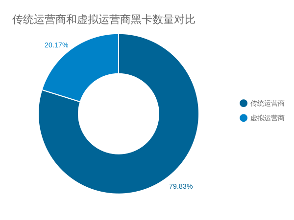 薅东鹏羊毛，让苹果哭泣，扒皮黑灰产服务型产业链