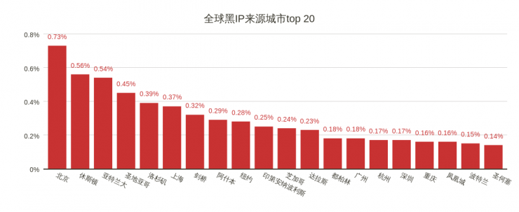 薅东鹏羊毛，让苹果哭泣，扒皮黑灰产服务型产业链