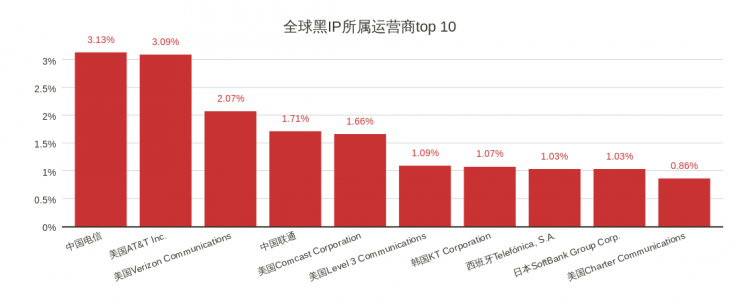 薅东鹏羊毛，让苹果哭泣，扒皮黑灰产服务型产业链