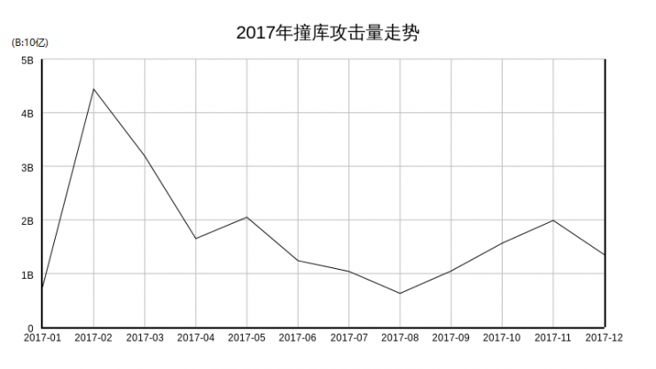 薅东鹏羊毛，让苹果哭泣，扒皮黑灰产服务型产业链