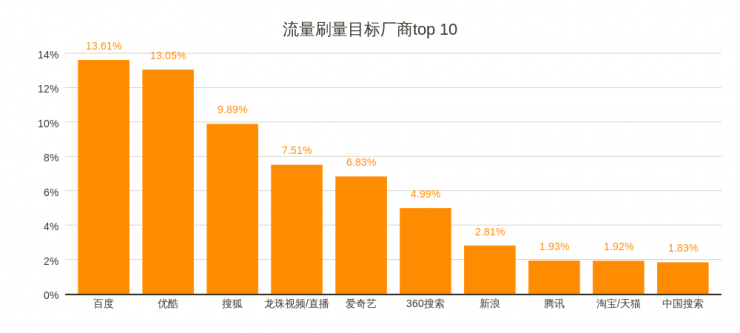 薅东鹏羊毛，让苹果哭泣，扒皮黑灰产服务型产业链