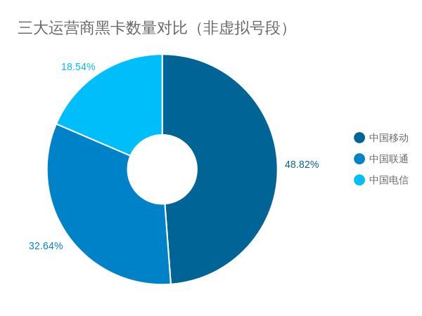 薅东鹏羊毛，让苹果哭泣，扒皮黑灰产服务型产业链