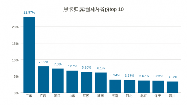 薅东鹏羊毛，让苹果哭泣，扒皮黑灰产服务型产业链