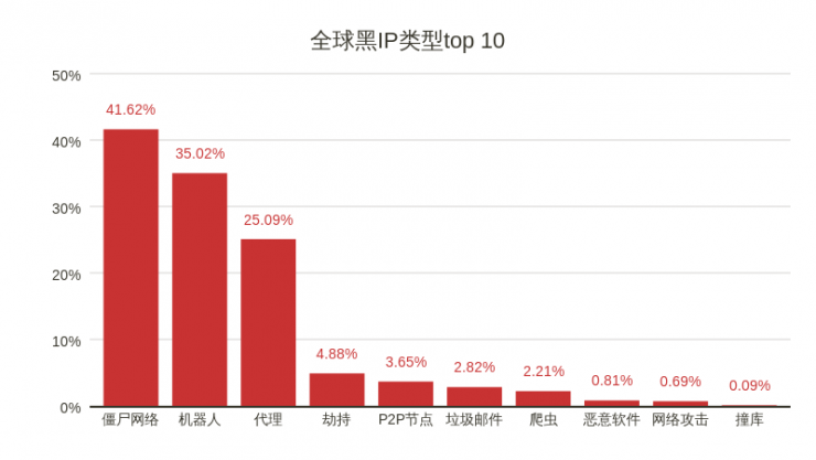 薅东鹏羊毛，让苹果哭泣，扒皮黑灰产服务型产业链