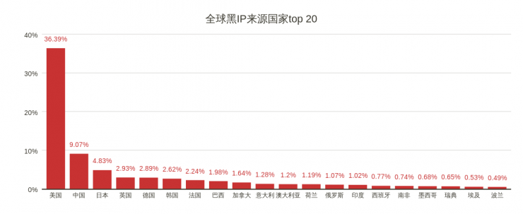 薅东鹏羊毛，让苹果哭泣，扒皮黑灰产服务型产业链