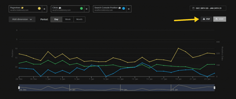 Long Tail Keyword Tracking