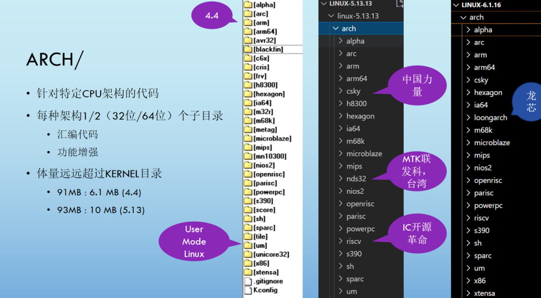 linux宏内核_linux是宏内核还是微内核_linux 内核版本号宏