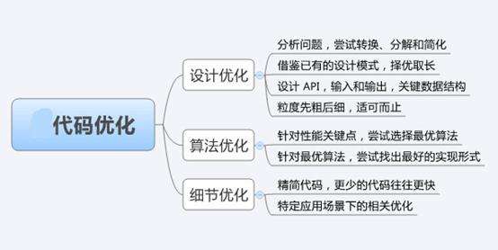 优化seo是什么_网站seo具体怎么做?