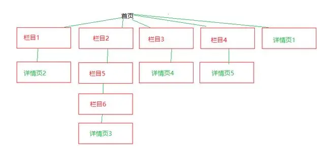 优化seo是什么_seo url优化_seo　url长度利于seo