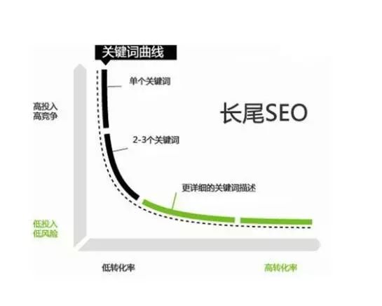 如何优化seo网站链接_seo内链优化方法_优化链接的方法