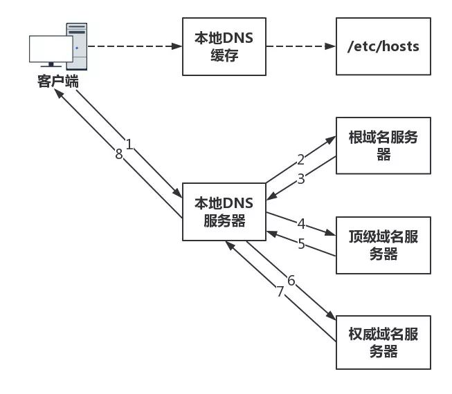 域名解析哪个好_顶级域名解析到淘宝_域名解析到淘宝店