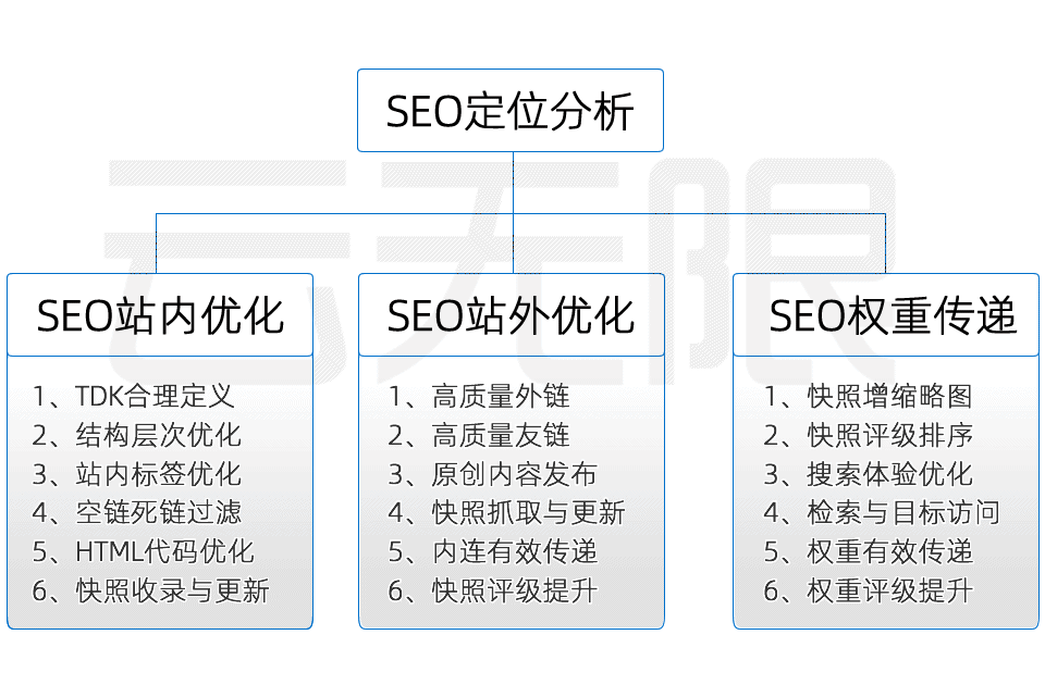 好排名SEO优化