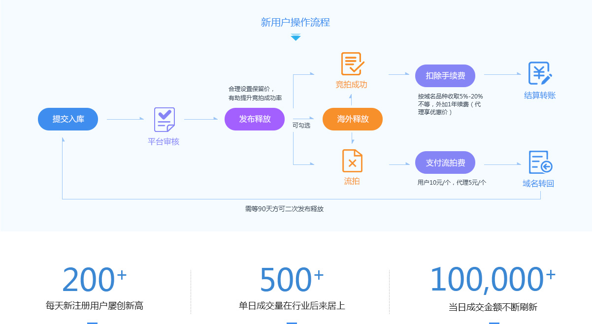 抢注域名赚钱吗_过期域名抢注－捡米秘籍