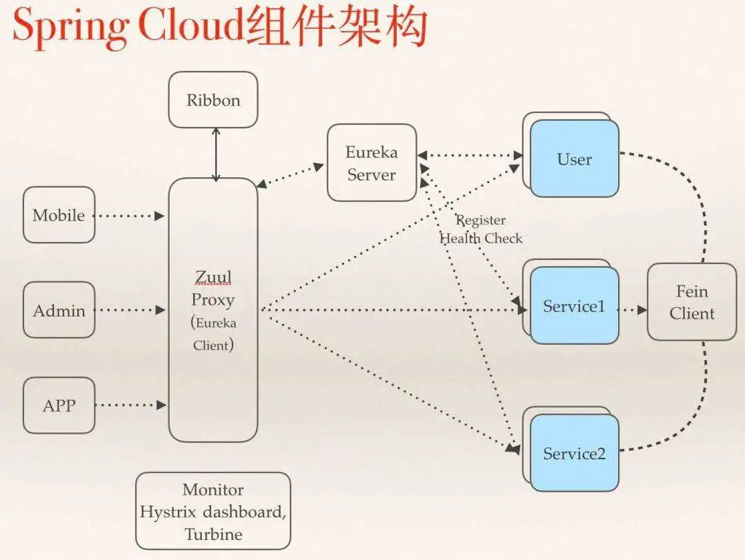 php探针一键脚本_php探针代码_开源php探针