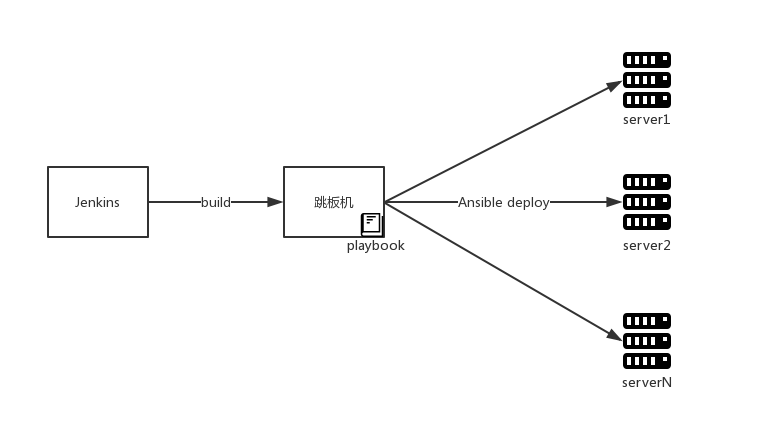 开源php探针_php探针代码_php探针一键脚本