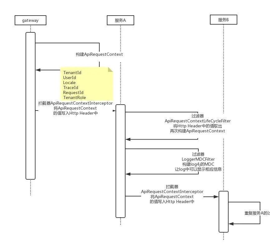 php探针代码_php探针一键脚本_开源php探针