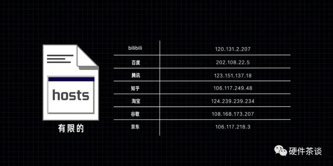 网站域名解析错误_登录网站显示域名解析错误_打开网页域名解析错误