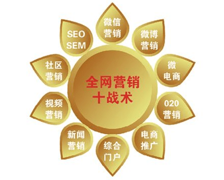 seo站外推广计划_如何利用网站seo优化推广引流？网站seo引流策略和方法