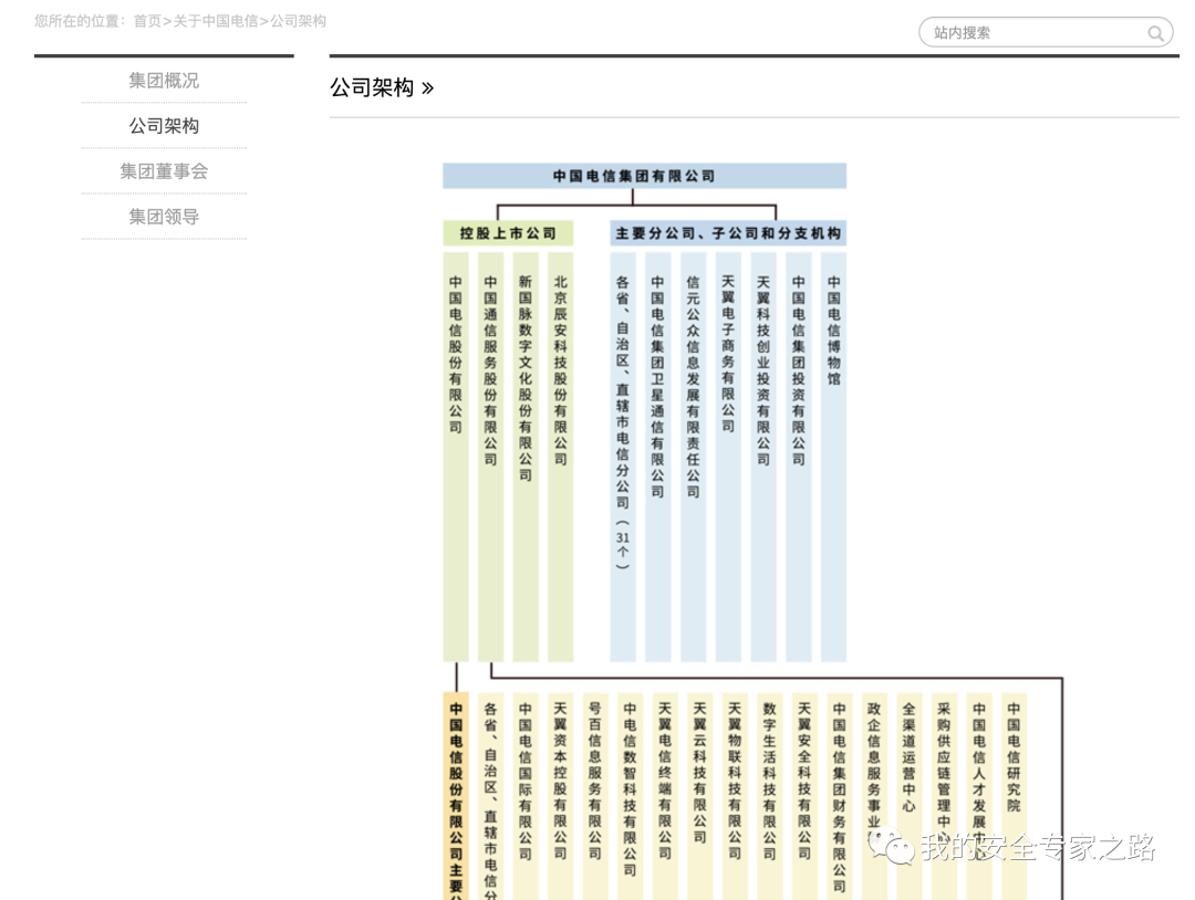 域名查询反向查询_信息收集系列(一)——域名收集